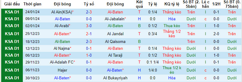 Nhận định, soi kèo Al Baten vs Al Safa, 19h35 ngày 31/1 - Ảnh 1