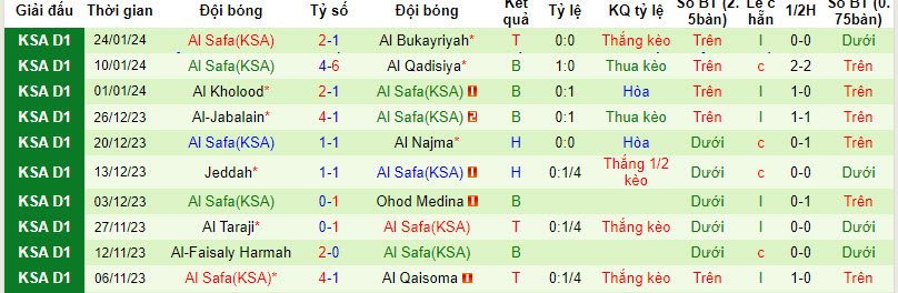 Nhận định, soi kèo Al Baten vs Al Safa, 19h35 ngày 31/1 - Ảnh 2