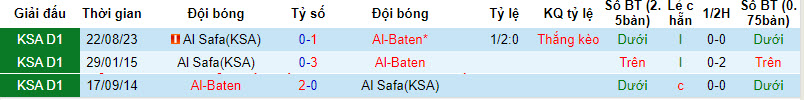 Nhận định, soi kèo Al Baten vs Al Safa, 19h35 ngày 31/1 - Ảnh 3