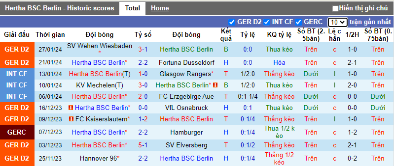 Tips kèo vàng hôm nay 31/1: Hertha Berlin vs Kaiserslautern - Ảnh 2