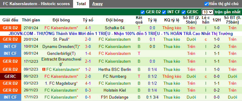 Tips kèo vàng hôm nay 31/1: Hertha Berlin vs Kaiserslautern - Ảnh 3