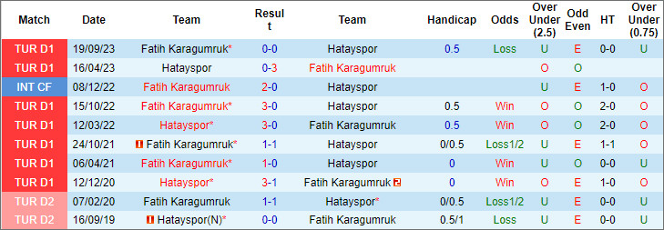 Tips kèo vàng hôm nay 2/2: Hatayspor vs Fatih Karagumruk - Ảnh 3