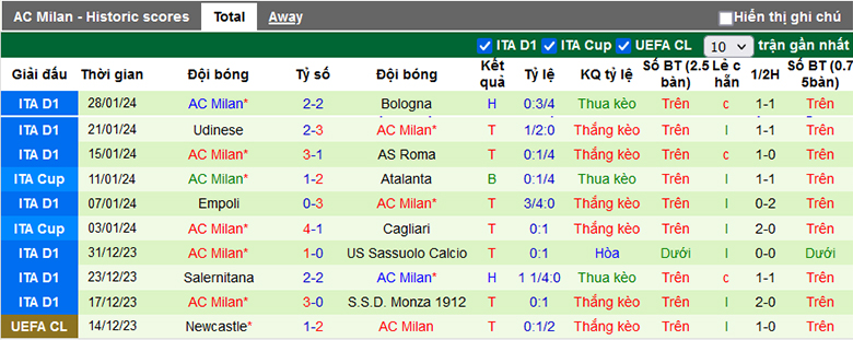 Tips kèo vàng hôm nay 4/2: Frosinone vs AC Milan - Ảnh 3