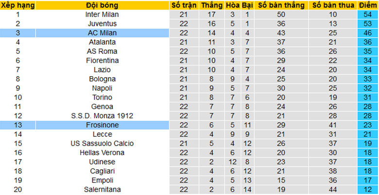 Tips kèo vàng hôm nay 4/2: Frosinone vs AC Milan - Ảnh 5