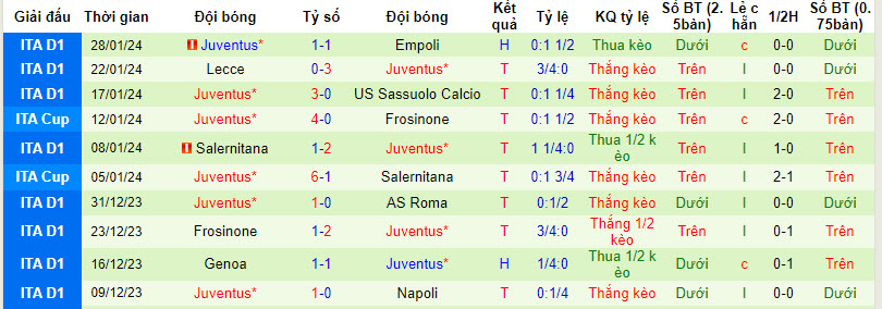 Tips kèo vàng hôm nay 4/2: Inter vs Juventus - Ảnh 4