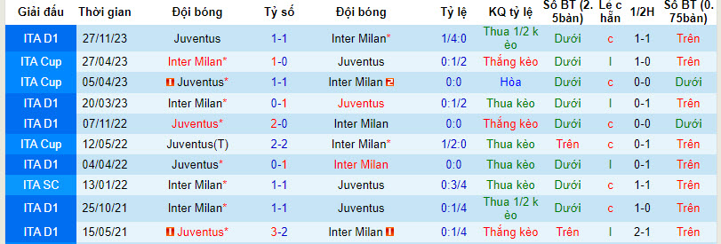Tips kèo vàng hôm nay 4/2: Inter vs Juventus - Ảnh 5
