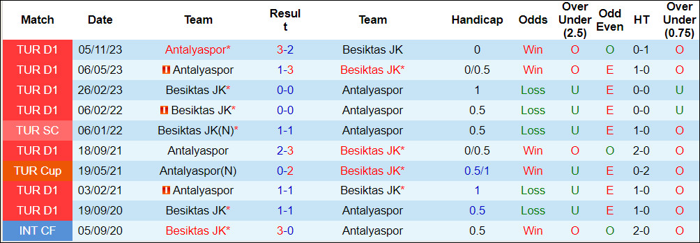 Tips kèo vàng hôm nay 8/2: Antalyaspor vs Besiktas - Ảnh 4