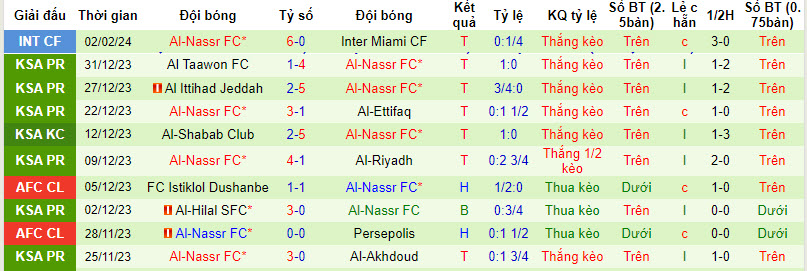 Soi kèo thơm hôm nay 8/2 trận Al Hilal vs Al Nassr chuẩn xác nhất - Ảnh 3