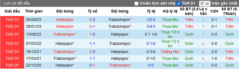 Soi kèo phạt góc Trabzonspor vs Hatay, 21h00 ngày 12/2 - Ảnh 2