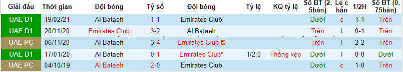 Nhận định, soi kèo Emirates Club vs Bataeh, 20h25 ngày 12/2 - Ảnh 3