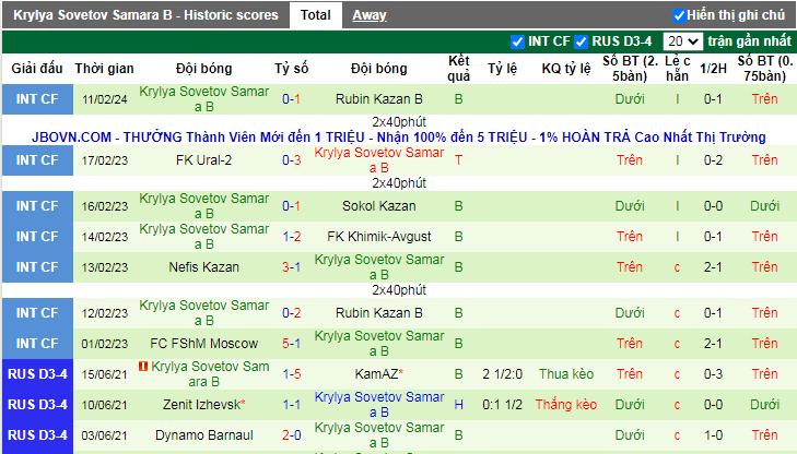 Nhận định, soi kèo Sokol Kazan vs Krylia Sovetov 2, 16h45 ngày 12/2 - Ảnh 3