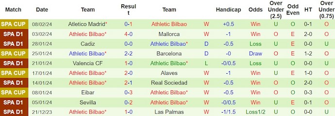 Soi kèo phạt góc Almeria vs Bilbao, 15h00 ngày 13/2 - Ảnh 3