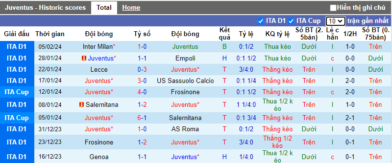 Soi kèo phạt góc Juventus vs Udinese, 2h45 ngày 13/2 - Ảnh 1