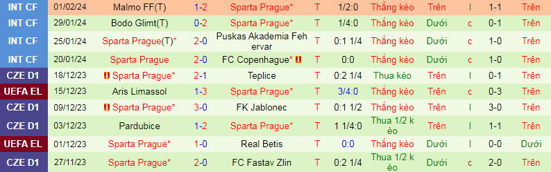 Soi kèo phạt góc Galatasaray vs Sparta Praha, 0h45 ngày 16/2 - Ảnh 3