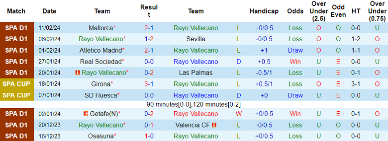 Soi kèo phạt góc Rayo Vallecano vs Real Madrid, 20h00 ngày 18/2 - Ảnh 2