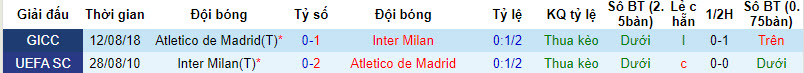 Biến động tỷ lệ kèo Inter Milan vs Atletico, 3h ngày 21/2 - Ảnh 5