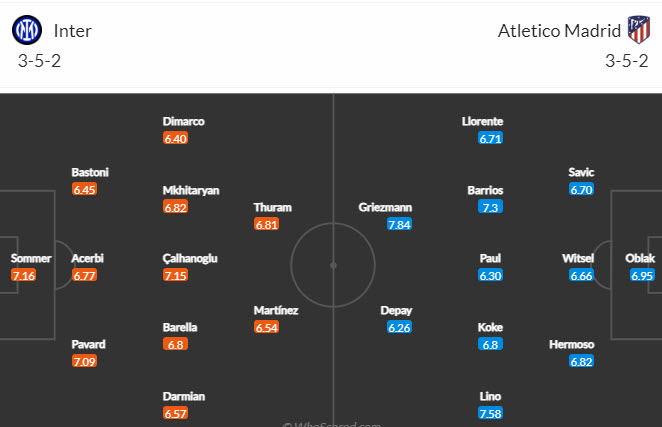 Biến động tỷ lệ kèo Inter Milan vs Atletico, 3h ngày 21/2 - Ảnh 6