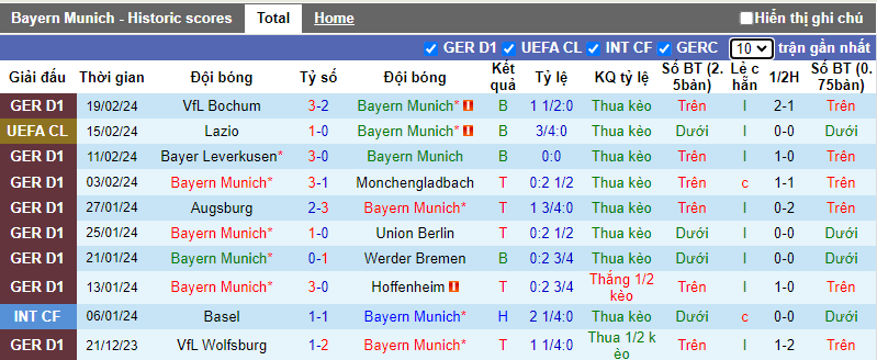 Soi kèo phạt góc Bayern Munich vs Leipzig, 0h30 ngày 25/2 - Ảnh 1