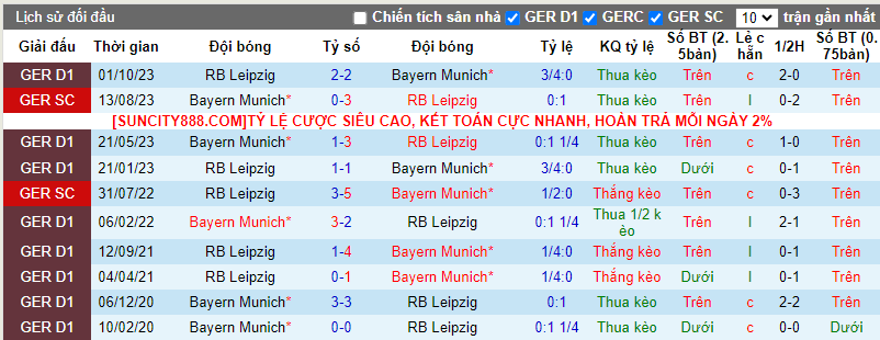 Soi kèo phạt góc Bayern Munich vs Leipzig, 0h30 ngày 25/2 - Ảnh 3