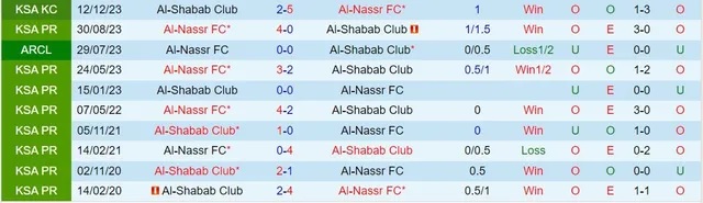 Siêu máy tính dự đoán Shabab vs Al Nassr, 0h ngày 26/2 - Ảnh 3