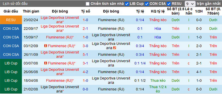 Nhận định, soi kèo Fluminense vs LDU Quito, 7h30 ngày 1/3 - Ảnh 1