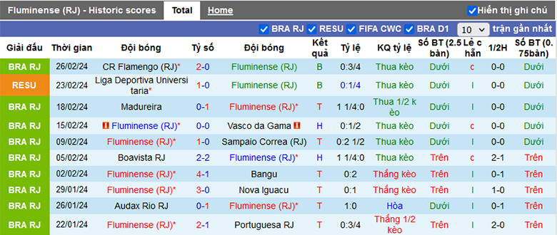 Nhận định, soi kèo Fluminense vs LDU Quito, 7h30 ngày 1/3 - Ảnh 2