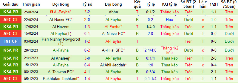 Soi kèo phạt góc Al Raed vs Al Fayha, 21h ngày 29/2 - Ảnh 3