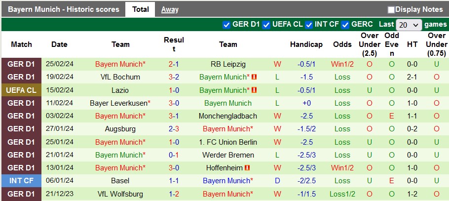 Soi kèo phạt góc Freiburg vs Bayern Munich, 2h30 ngày 2/3 - Ảnh 4