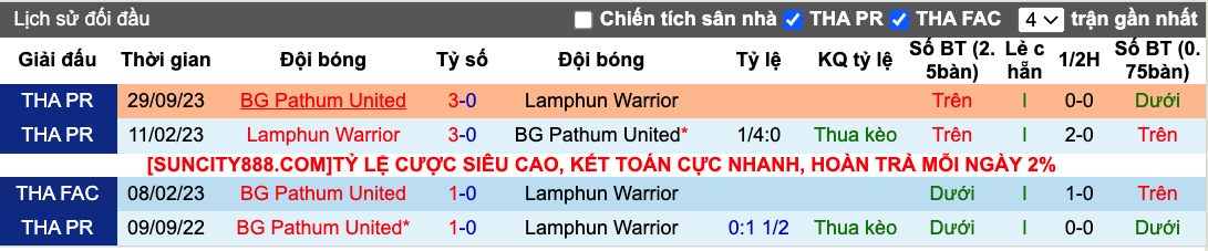 Nhận định, soi kèo Lamphun Warrior vs BG Pathum, 19h00 ngày 2/3 - Ảnh 4