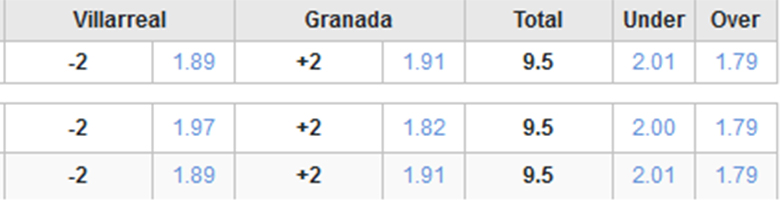 Soi kèo phạt góc Villarreal vs Granada, 20h00 ngày 3/3 - Ảnh 2