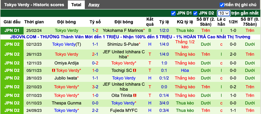 Nhận định, soi kèo Urawa Reds vs Tokyo Verdy, 14h ngày 3/3 - Ảnh 3