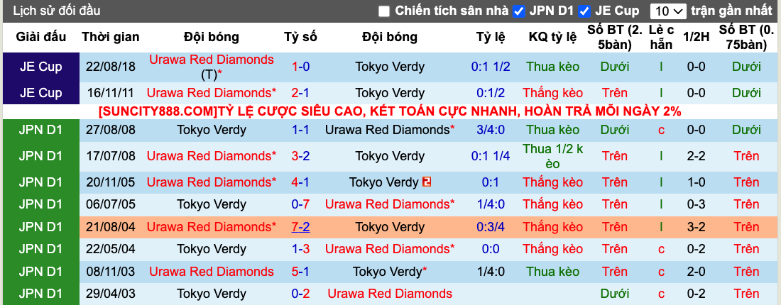 Nhận định, soi kèo Urawa Reds vs Tokyo Verdy, 14h ngày 3/3 - Ảnh 4