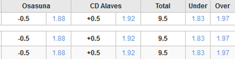 Soi kèo phạt góc Osasuna vs Alaves, 3h00 ngày 5/3 - Ảnh 2