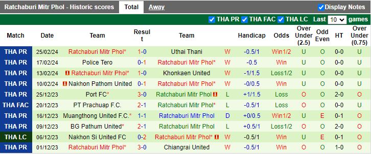 Nhận định, soi kèo Trat vs Ratchaburi, 18h30 ngày 4/3 - Ảnh 2