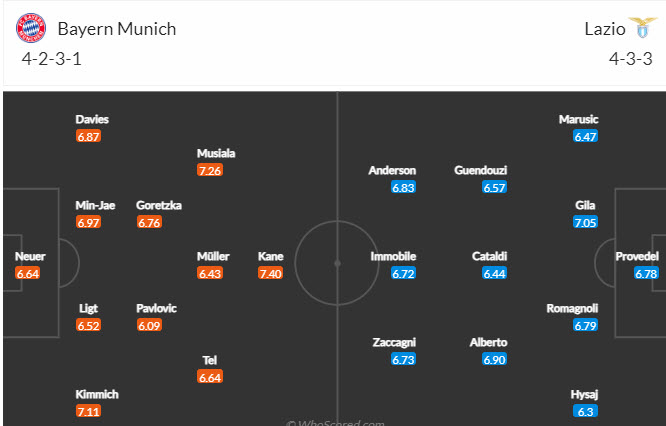 Biến động tỷ lệ kèo Bayern Munich vs Lazio, 3h ngày 6/3 - Ảnh 6