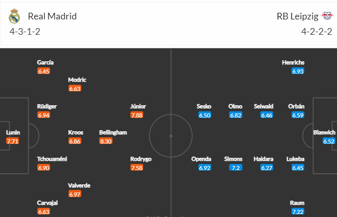 Biến động tỷ lệ kèo Real Madrid vs Leipzig, 3h ngày 7/3 - Ảnh 6
