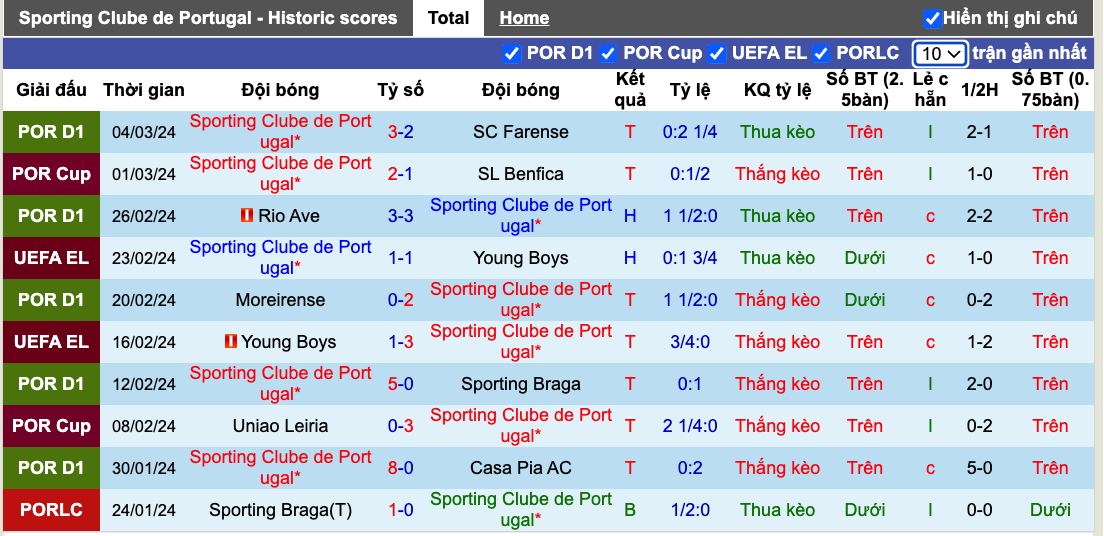 Siêu máy tính dự đoán Sporting Lisbon vs Atalanta, 0h45 ngày 7/3 - Ảnh 4