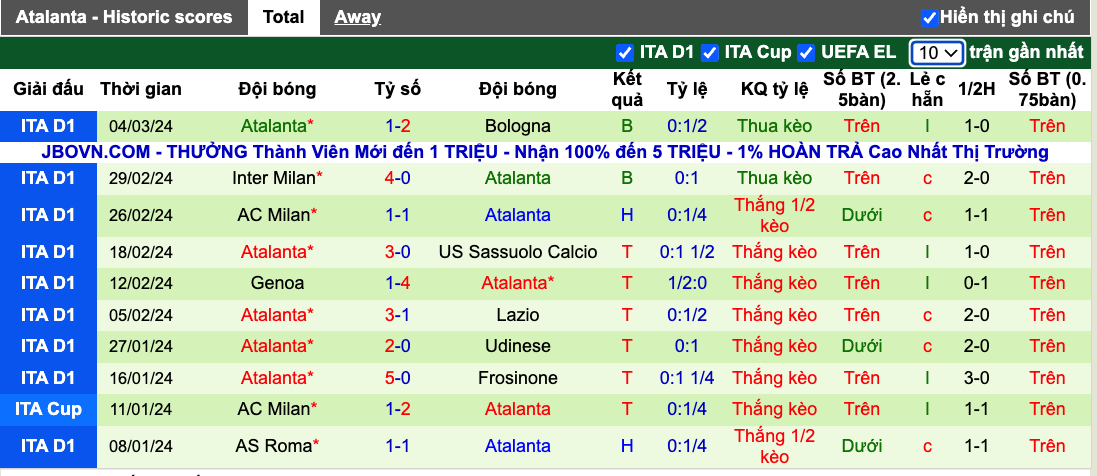 Siêu máy tính dự đoán Sporting Lisbon vs Atalanta, 0h45 ngày 7/3 - Ảnh 5
