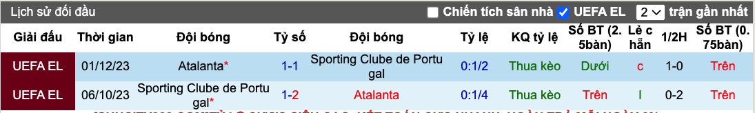 Siêu máy tính dự đoán Sporting Lisbon vs Atalanta, 0h45 ngày 7/3 - Ảnh 6