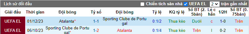 Soi kèo phạt góc Sporting Lisbon vs Atalanta, 0h45 ngày 7/3 - Ảnh 3