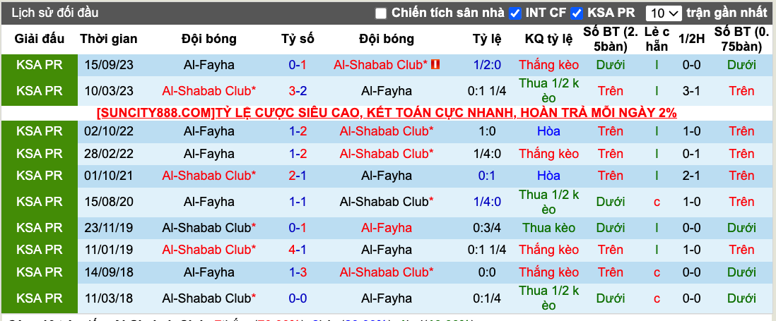 Nhận định, soi kèo Al Shabab vs Al Feiha, 21h00 ngày 7/3 - Ảnh 4