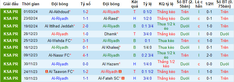 Nhận định, soi kèo Al Riyadh vs Al Hilal, 21h ngày 8/3 - Ảnh 1