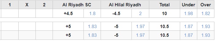 Soi kèo phạt góc Al Riyadh vs Al Hilal, 21h ngày 8/3 - Ảnh 1