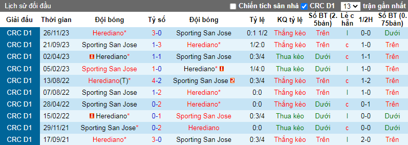 Nhận định, soi kèo Herediano vs Sporting San Jose, 9h00 ngày 10/3 - Ảnh 3