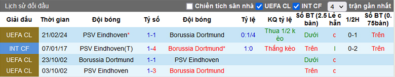 Nhận định, soi kèo Dortmund vs PSV, 3h00 ngày 13/3 - Ảnh 1