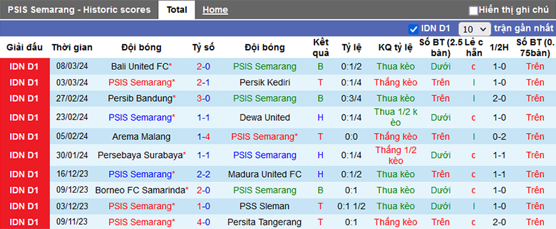Nhận định, soi kèo PSIS Semarang vs Persis Solo, 20h30 ngày 14/3 - Ảnh 2