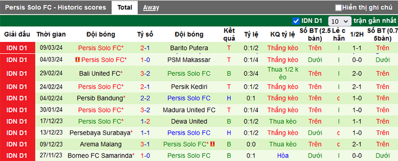 Nhận định, soi kèo PSIS Semarang vs Persis Solo, 20h30 ngày 14/3 - Ảnh 3