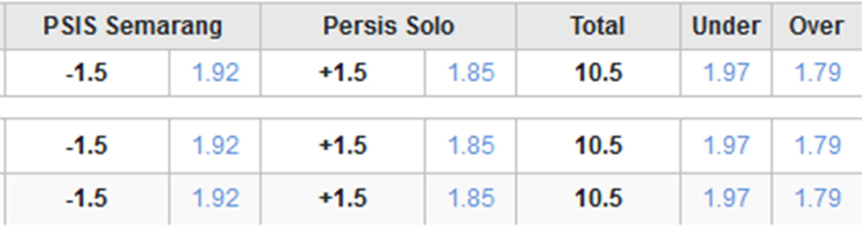 Soi kèo phạt góc PSIS Semarang vs Persis Solo, 20h30 ngày 14/3 - Ảnh 3