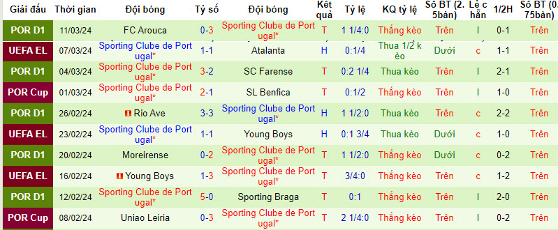 Nhận định, soi kèo Atalanta vs Sporting Lisbon, 3h00 ngày 15/3 - Ảnh 2