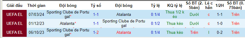 Nhận định, soi kèo Atalanta vs Sporting Lisbon, 3h00 ngày 15/3 - Ảnh 3